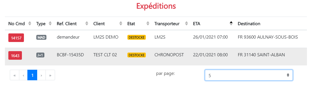Expeditions